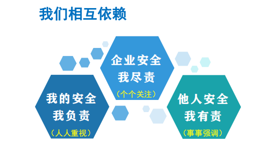 安全依賴.png 安全依賴.png